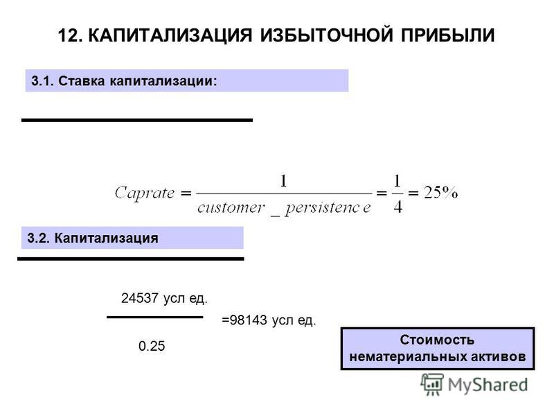 Капитализация компании формула. Виды капитализации. Капитализация активов. Метод капитализации избыточной прибыли.