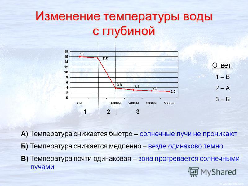 Изменение температуры с глубиной. Температура. Изменение температуры. Изменение солености воды. График температуры воды.