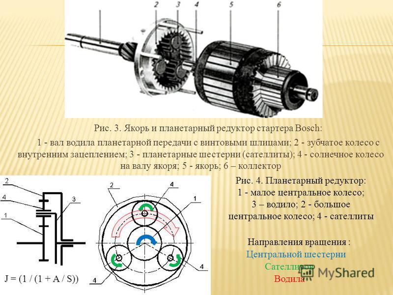 Устройство стартера схема