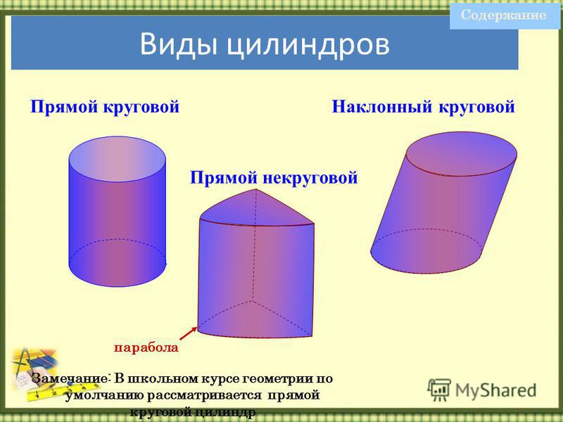 Признаки цилиндра