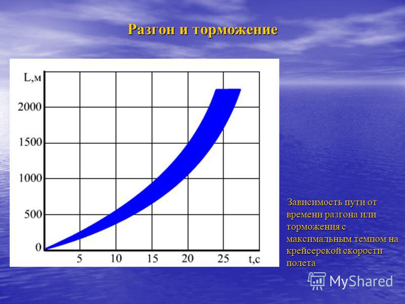 Крейсерская скорость