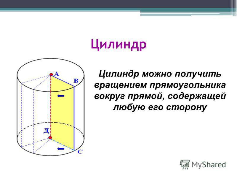 Полный объем цилиндра