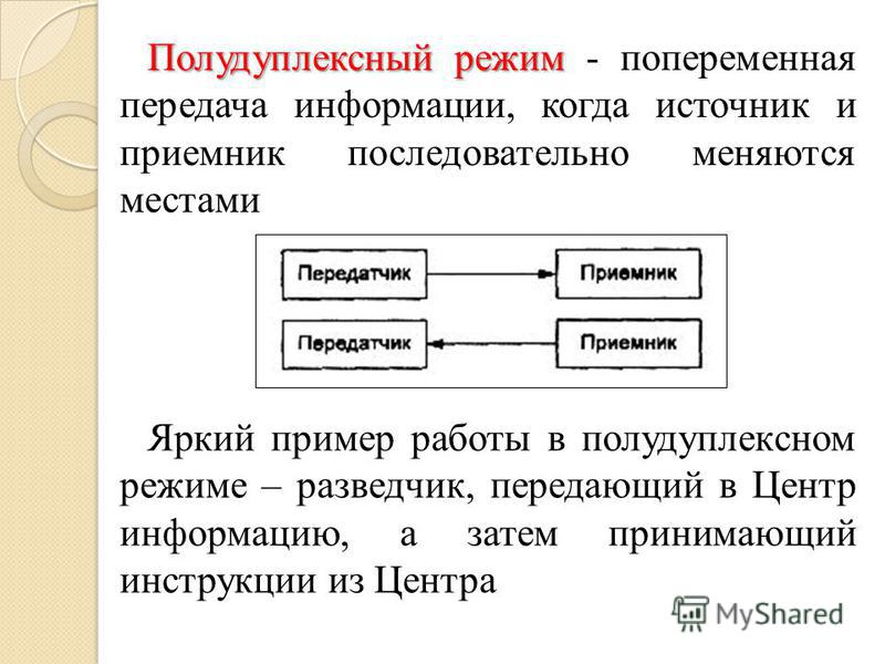 Что такое передача