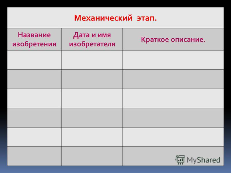 Таблица 8 класс история изобретения. Название изобретения. Дата изобретатель изобретение значение изобретения. Таблица по истории Дата Автор изобретения. Таблица изобретатель изобретение значение.