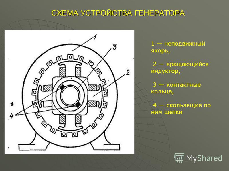 Генератор изображений