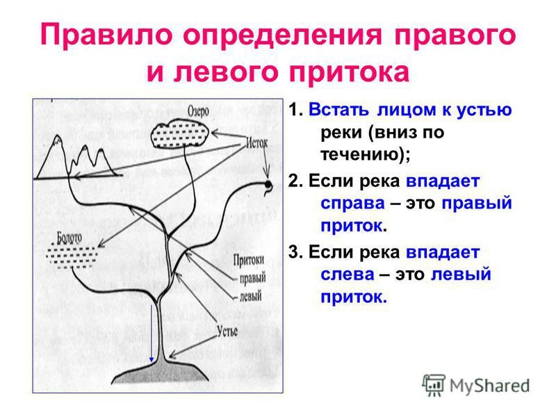 Тест реки 4 класс