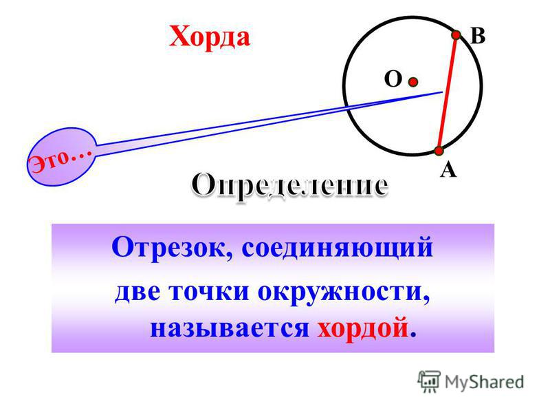 Найти длину отрезков хорды