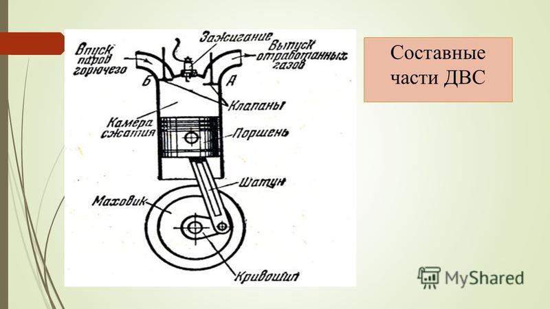 Двигатель внутреннего сгорания рисунок