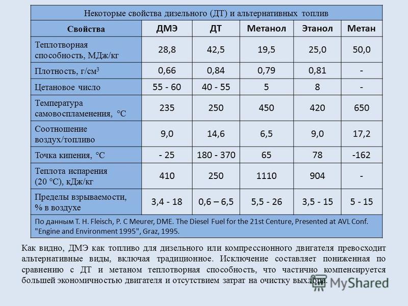 Сравнение топлива. Характеристики моторных топлив. Коэффициент дизельного топлива. Соотношение дизельного топлива. Солярка характеристики.