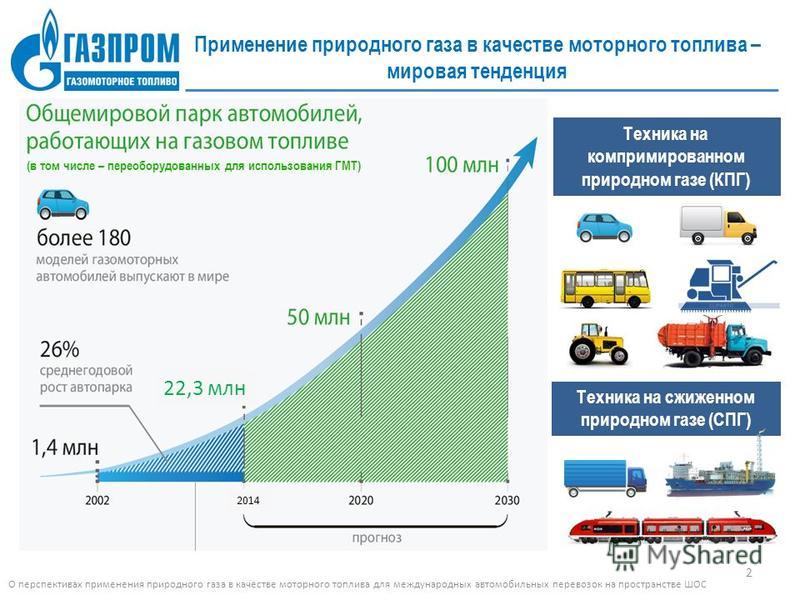 Природный газ для автомобилей плюсы и минусы