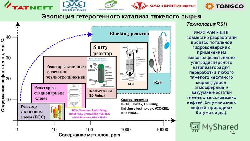 G 0 процесс. Автоматизация установки гидрокрекинга. Реактор гидрокрекинга. Гидрокрекинг нефти схема. Реактор гидрокрекинга гудрона.