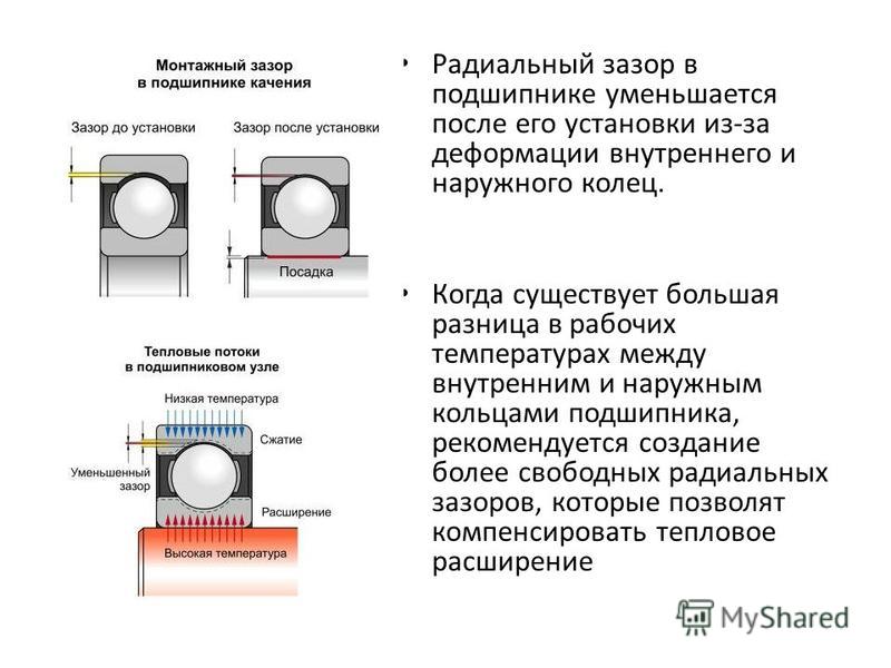 Что необходимо выполнить если в месте накопления нулевых зазоров появляются резкие углы в плане