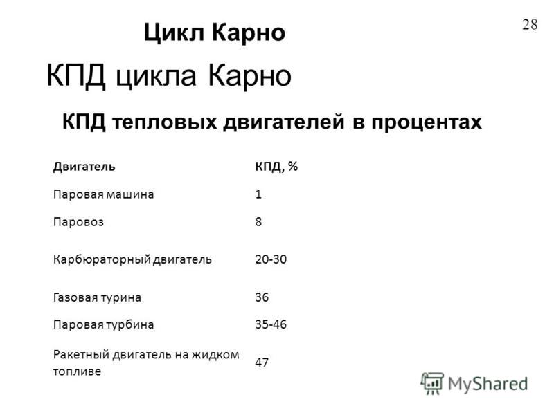 Кпд реактивного двигателя. КПД парового двигателя в процентах. Паровая машина КПД В процентах. КПД ракетного двигателя. КПД реактивного двигателя в процентах.