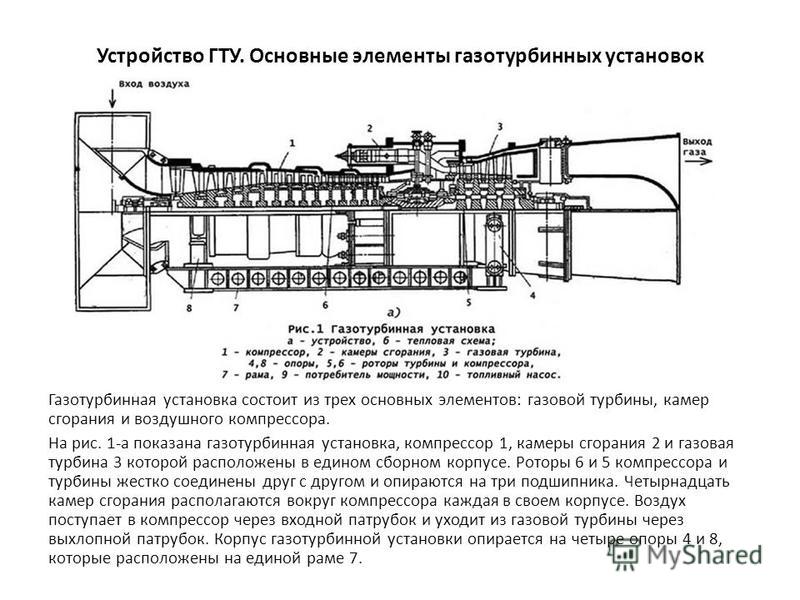 Схема газовой турбины