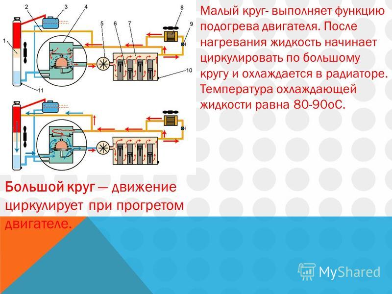 Жидкости для системы охлаждения презентация