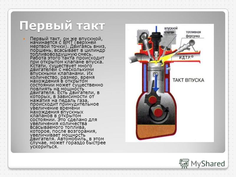 Какой такт двигателя изображен на рисунке 29 работы внутреннего сгорания