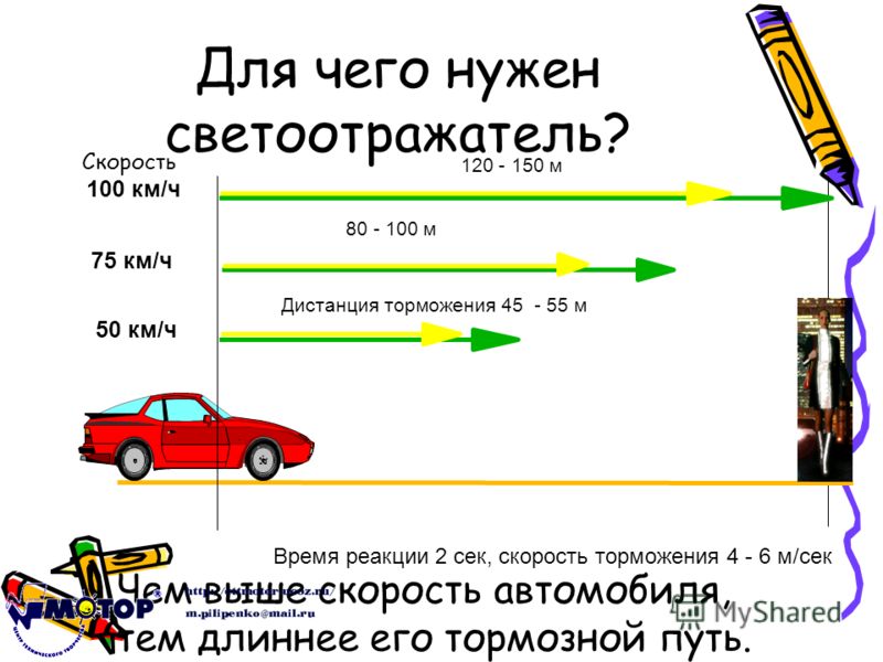 Торможение со км ч секунд