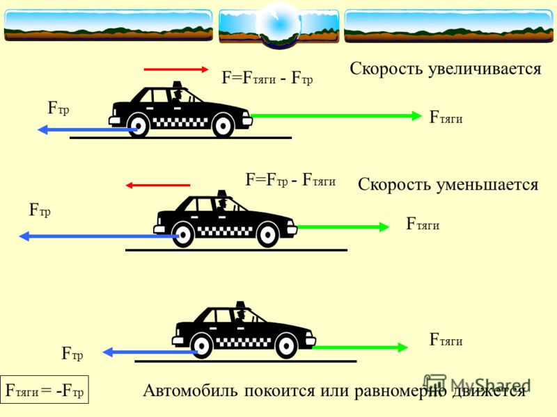 Автомобиль движется равномерно используя рисунок определите силу трения действующую на автомобиль