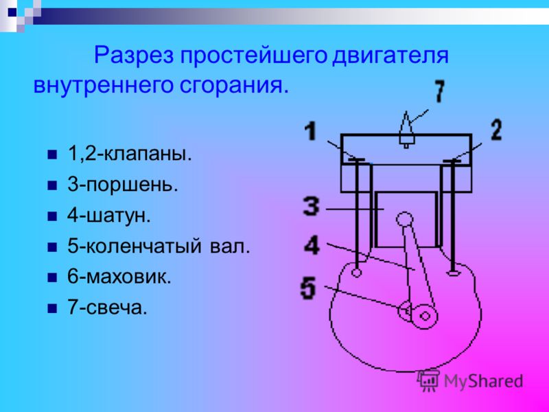 Рисунок двигатель внутреннего сгорания с подписями