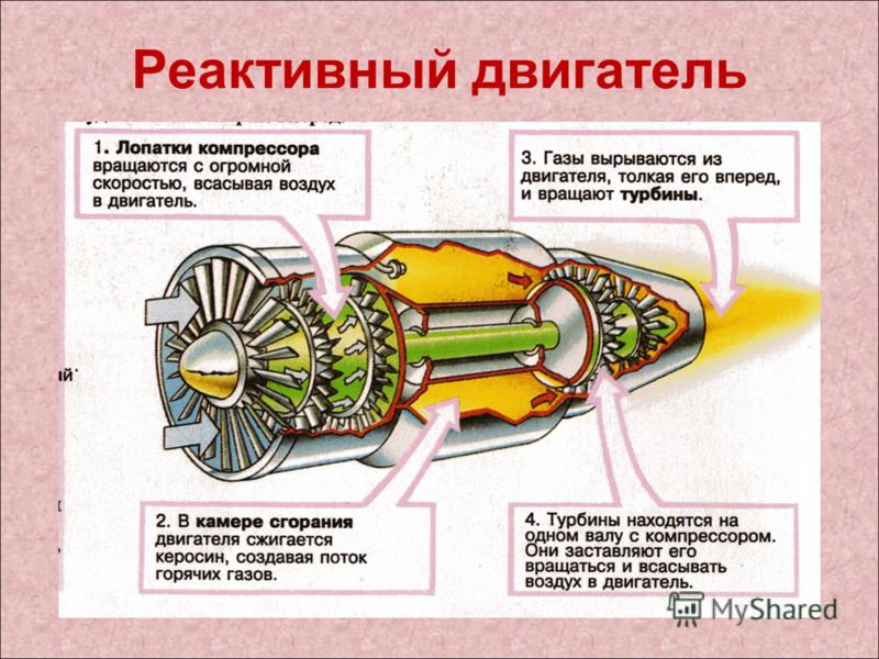 Паровая турбина кпд теплового двигателя. Реактивный двигатель применение. Класс реактивных двигателей. Применеиереактивный двигатель. Виды реактивных двигателей.