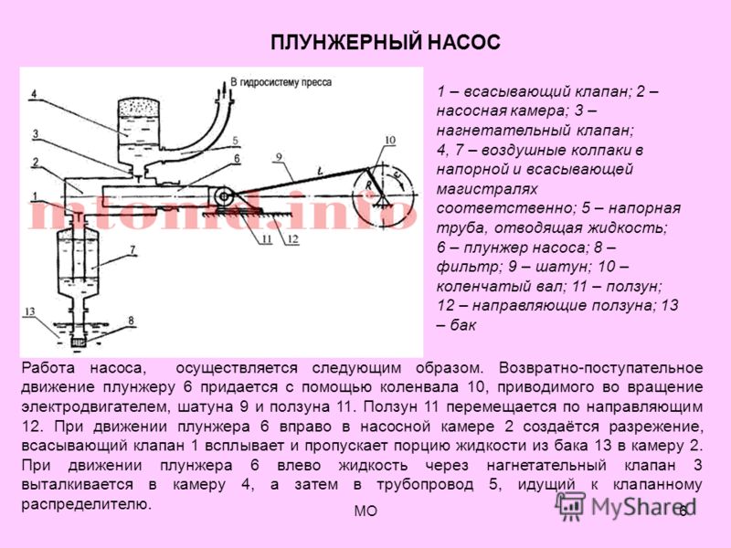 Схема плунжерных насосов