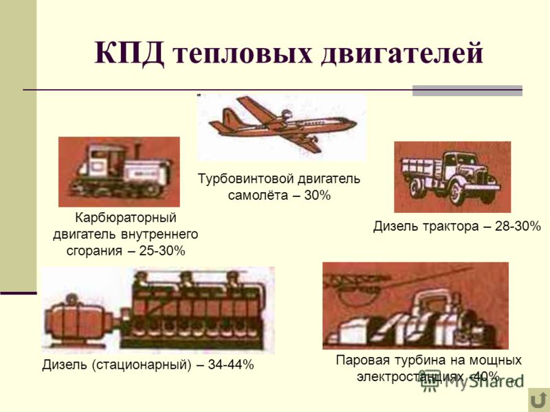 Презентация тепловых двигателей кпд тепловых двигателей