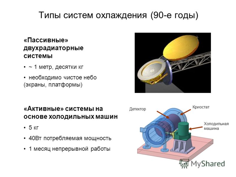 Типы охлаждающей жидкости. Принцип действия полупассивного охлаждения.. Астрофизические исследования презентация.