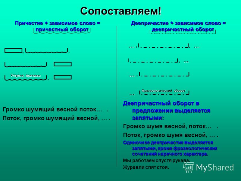 Схема предложения с причастием