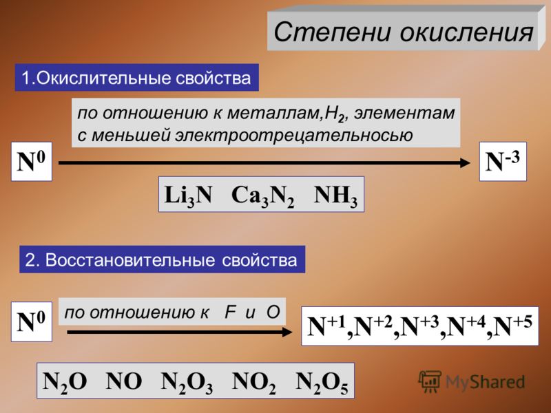 Составьте генетический ряд серы используя схему