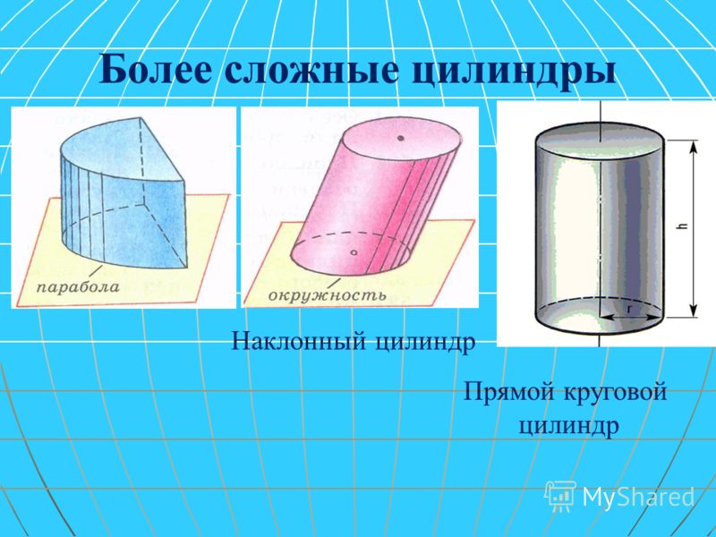 Составляющие цилиндра