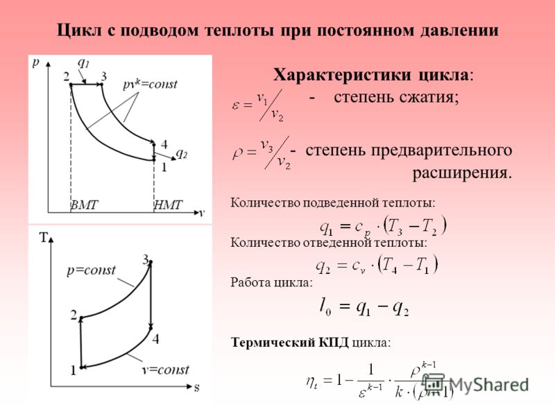 Диаграмма в координатах p v в двс