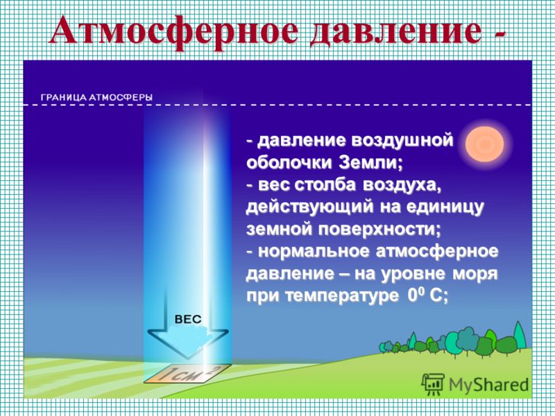 Атмосферное давление картинки для презентации