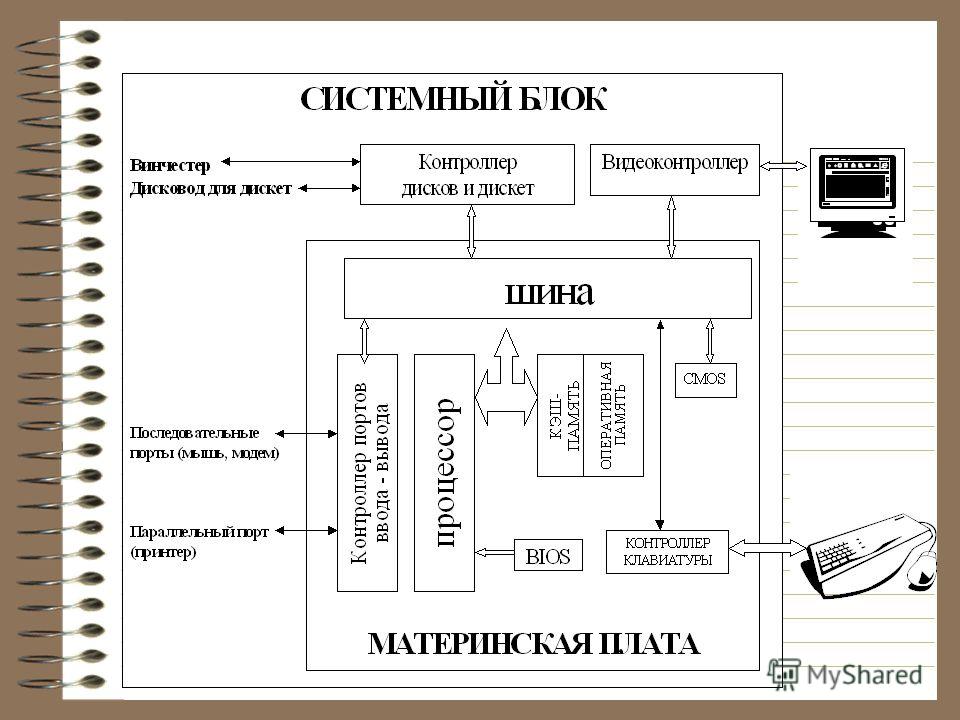 Схема работы блока