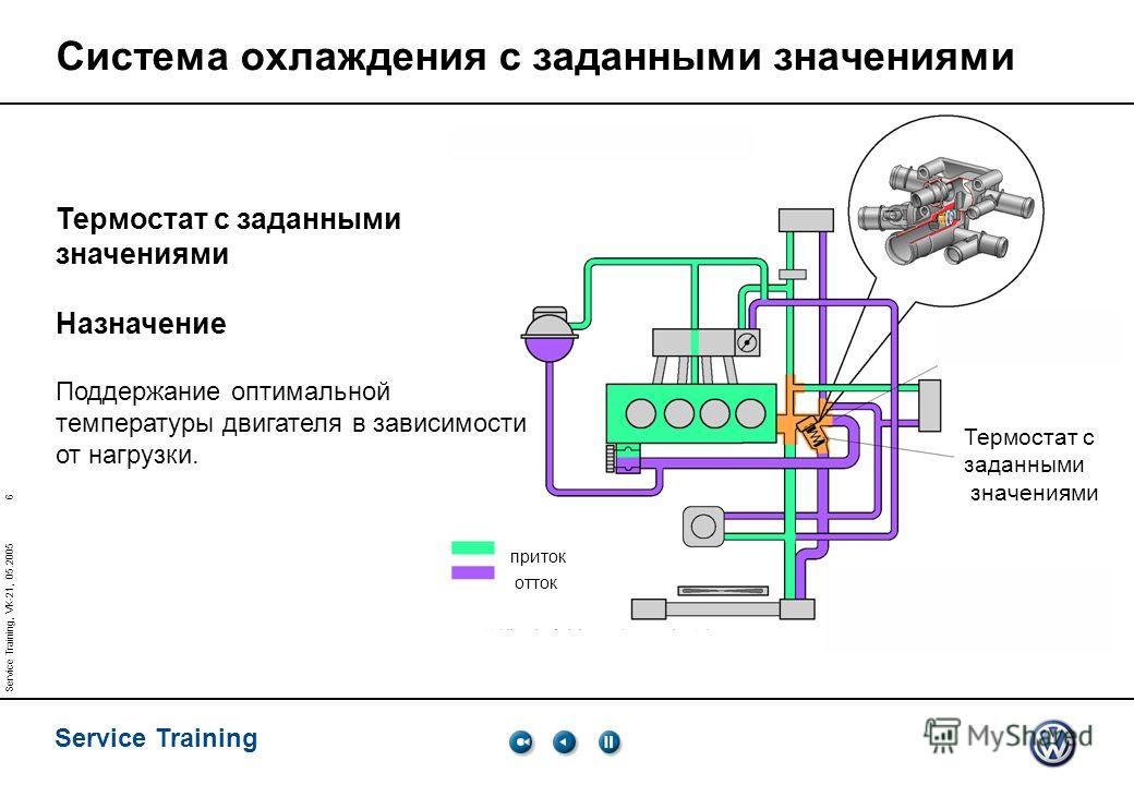 Электронная управления системы охлаждения. Термостат системы охлаждения двигателя. Термостат системы охлаждения ДВС. Схема термостата системы охлаждения. Электронный термостат системы охлаждение двигателя\.