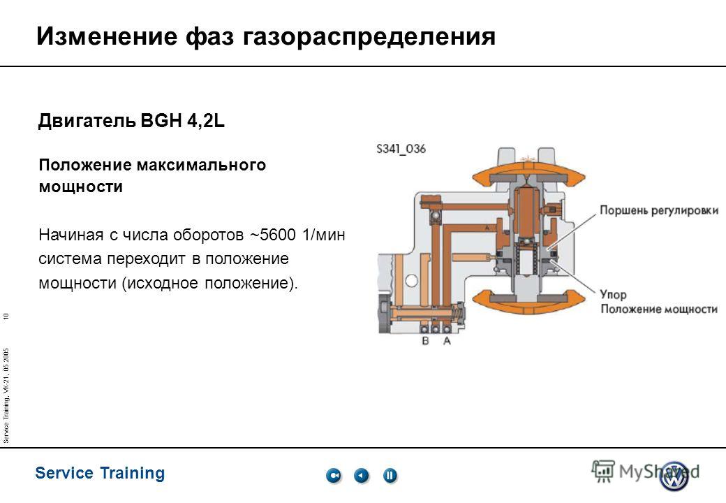 Изменение фаз. Изменение фаз газораспределения. Лепестковый клапан с изменяемыми фазами газораспределения. Изменение фаз газораспределения как это работает. Типы ГРМ С изменяемыми и неизменяемыми фазами.