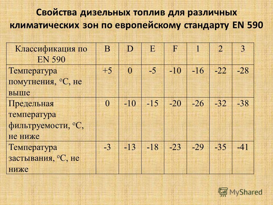 При какой температуре наружного воздуха может применяться данный образец топлива