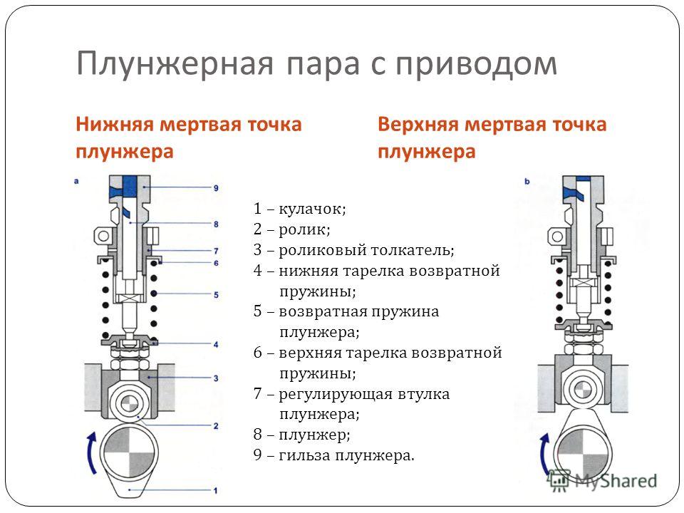 Плунжерная пара чертеж