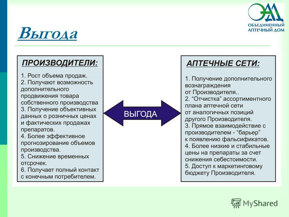 Другого производителя. Выгоды покупателя в аптеке. Выгода производителя.