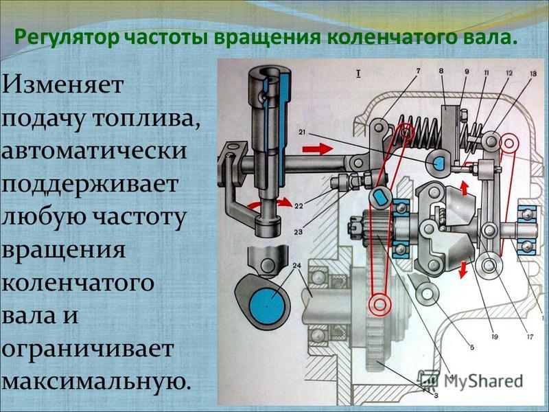 Частота вращения коленчатого вала двигателя