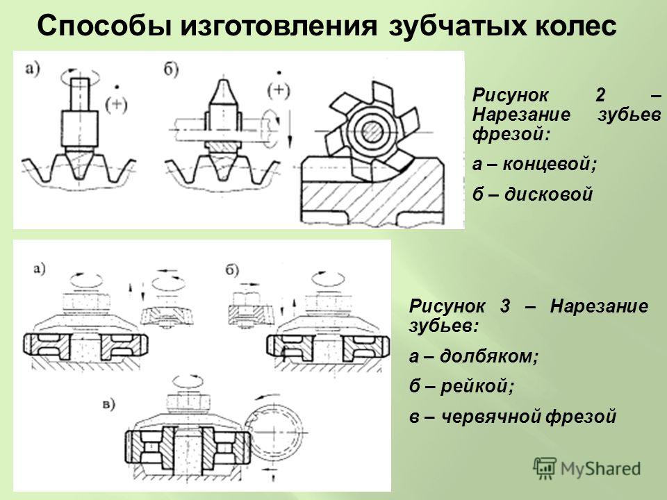 Изображенная на рисунке конструкция называется и применяется для