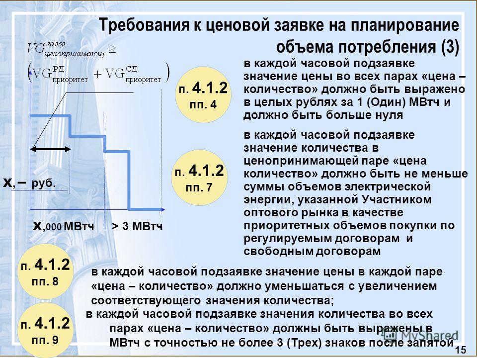 Что значит вместимости. Планируемого объема электроэнергии на год. Энергосфера объем почасового потребления. Что значит объем. Модификация ценовых заявок ОЦЗ.