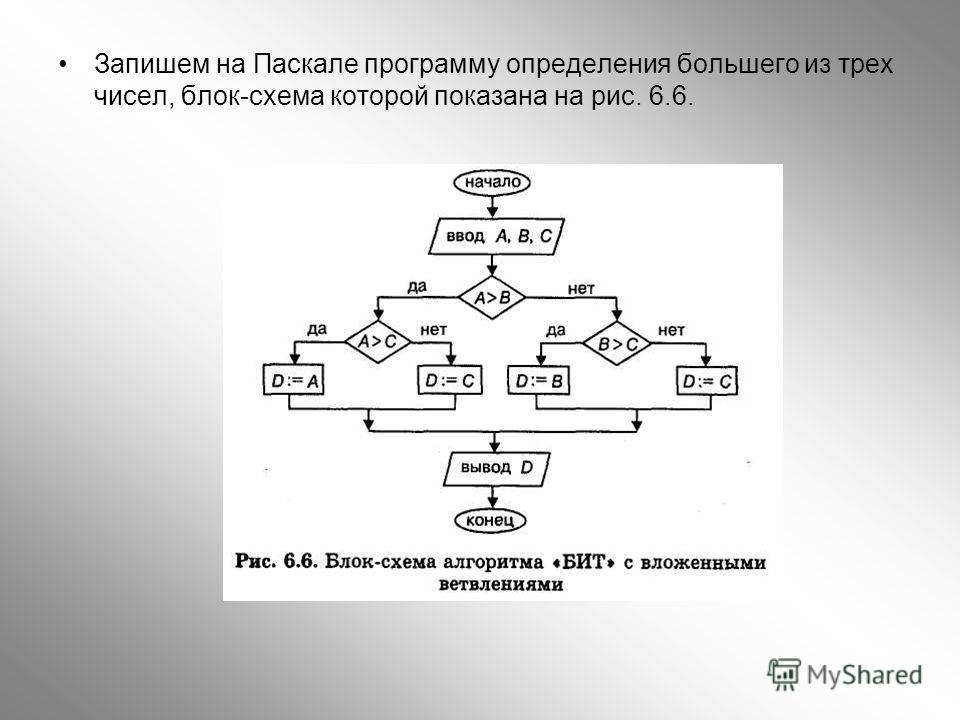 Блок схема алгоритма хаффмана