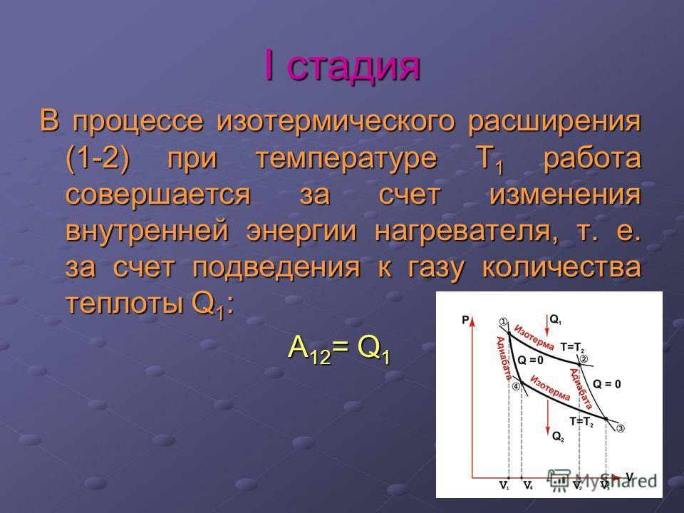 Работа совершаемая двигателем за цикл равна