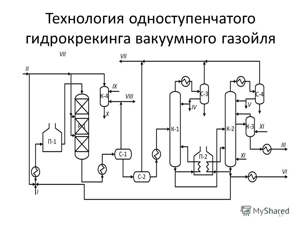 Гидрокрекинг вакуумного газойля схема