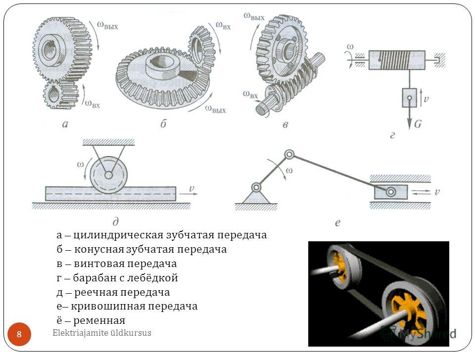 Схема реечной передачи