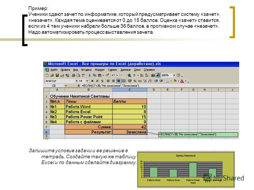 Для подготовки презентаций используется access excel writer impress