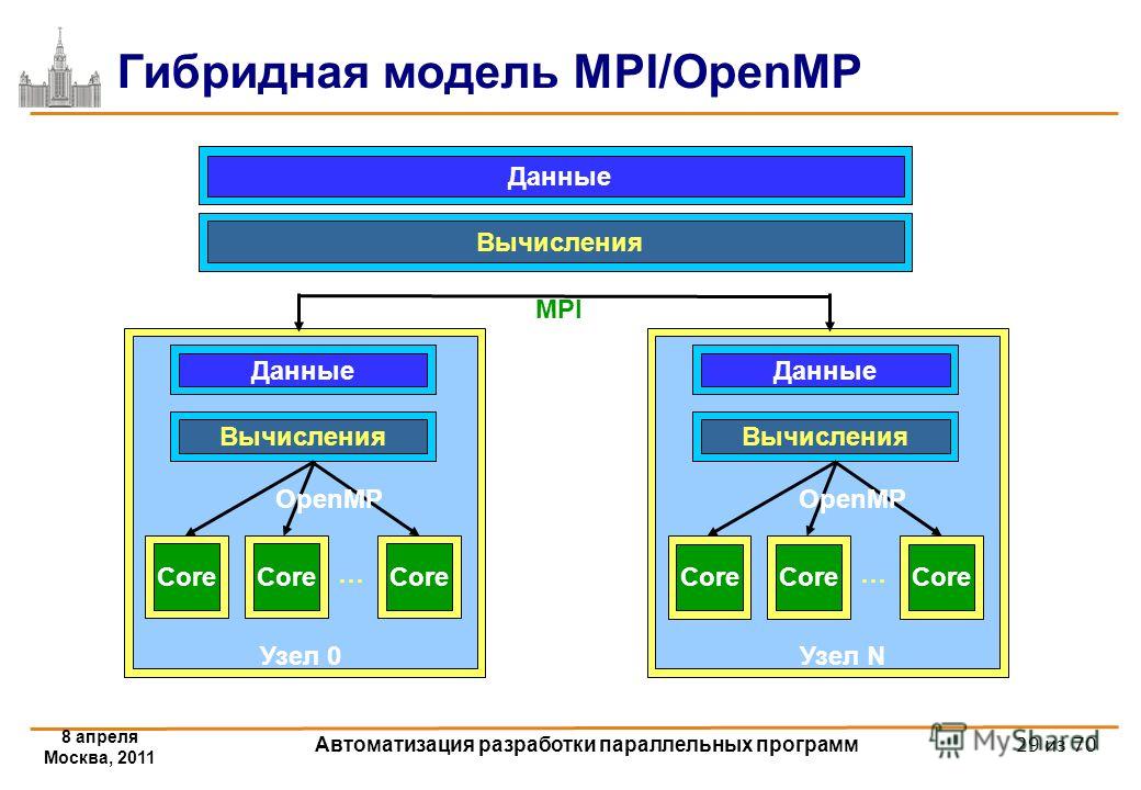 Обработка изображений mpi