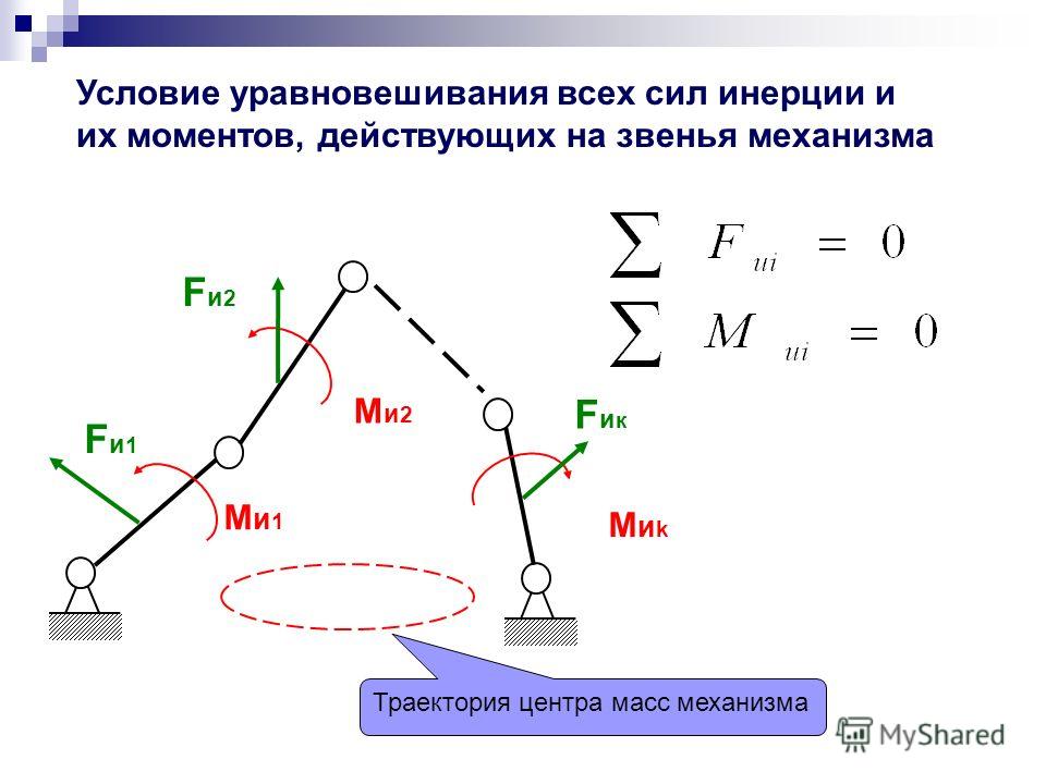 Действие сил инерции