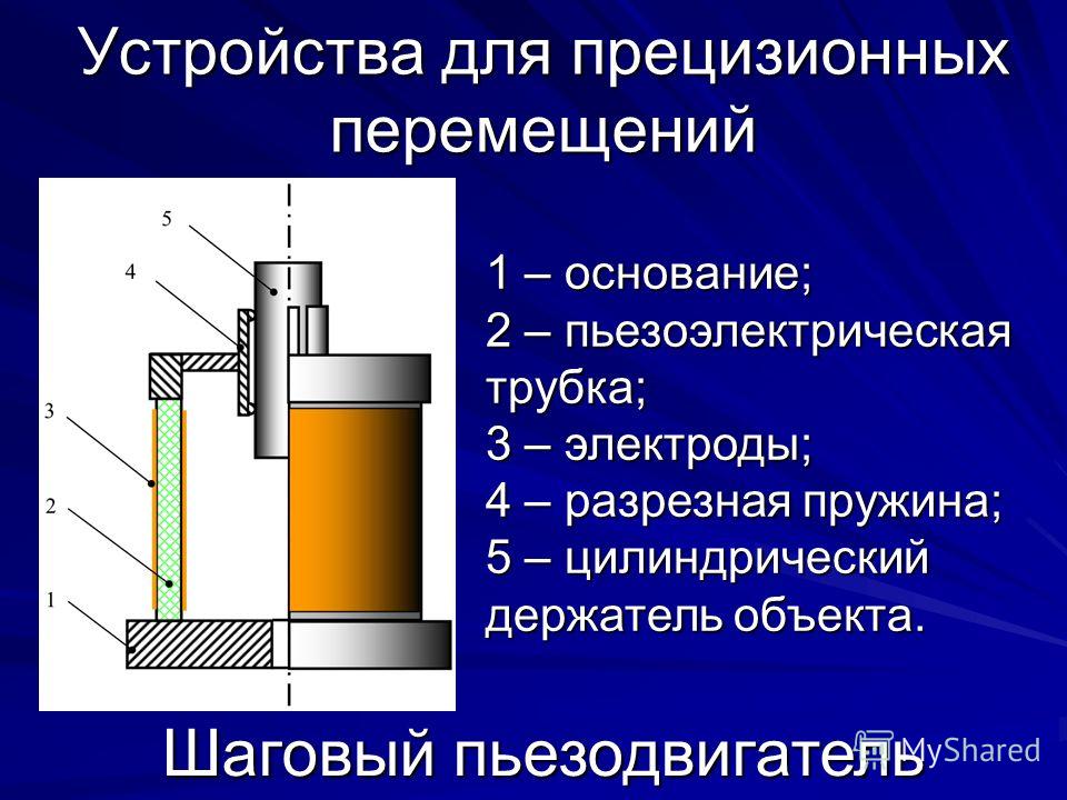 Принцип работы пьезоэлектрической зажигалки проект