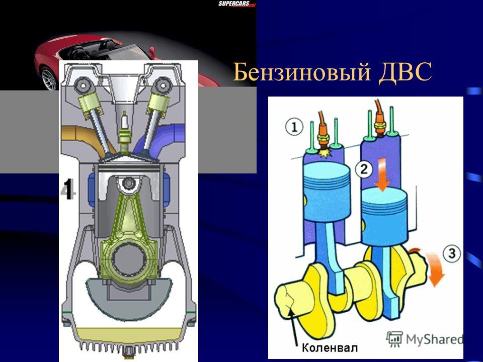 Как устроен двигатель внутреннего сгорания